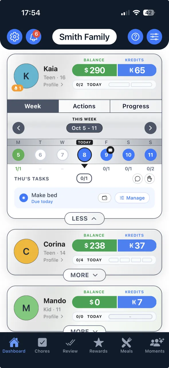 The parent dashboard: each child's balance, Kredits and today's tasks at a glance.