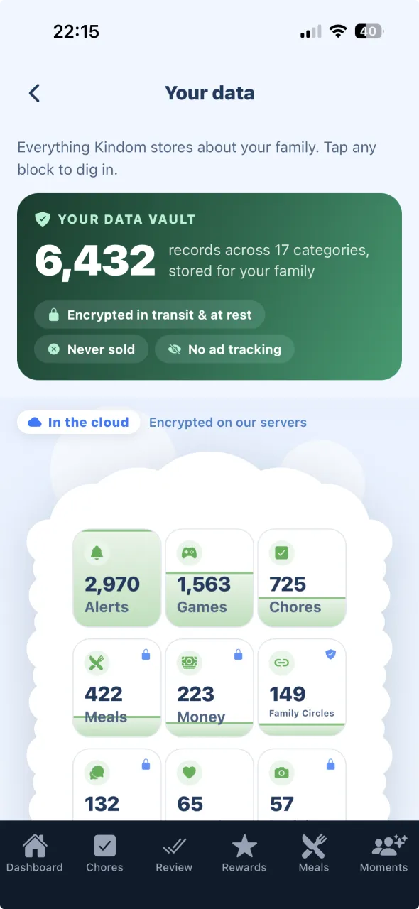 Your data vault: every record Kindom stores about the family, encrypted, never sold and never used for ad tracking.